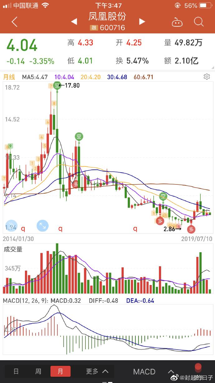 鳳凰股份重組傳聞，鳳凰股份(600716)股吧